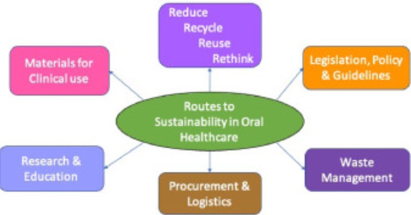 Disposal and Recycling