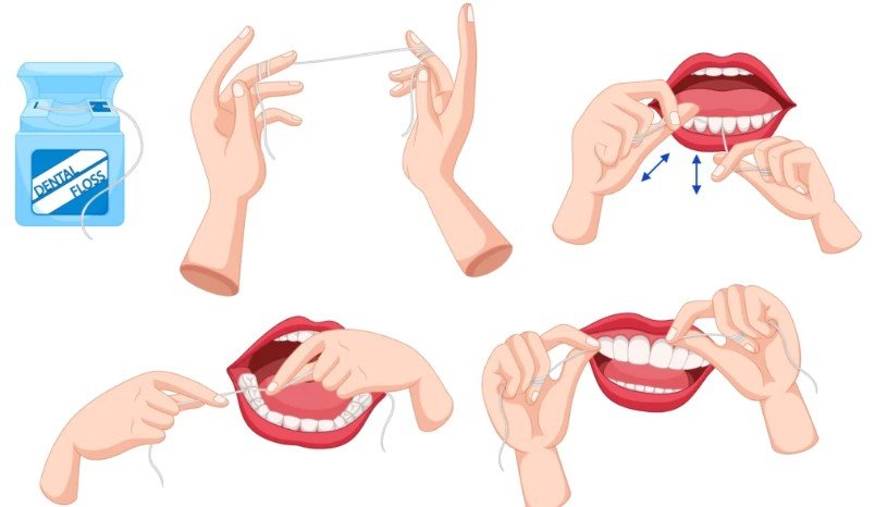 Right Way to Floss
