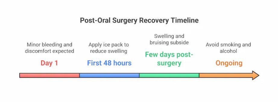 Immediate Post-Operative Instructions